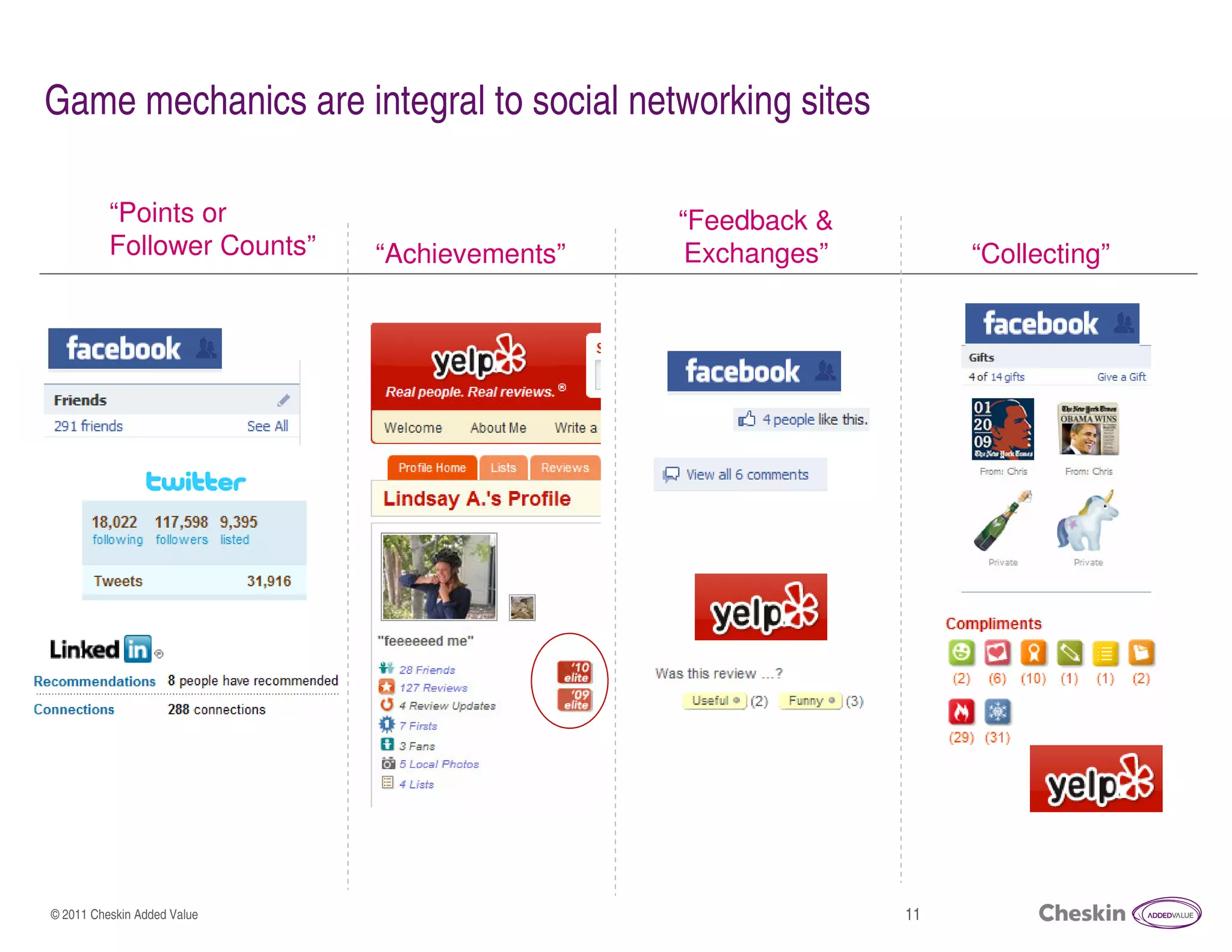 Game mechanics are integral to social networking sites

          “Points or                          “Feedback &
          Follower Counts”   “Achievements”    Exchanges”        “Collecting”




© 2011 Cheskin Added Value                                  11
 