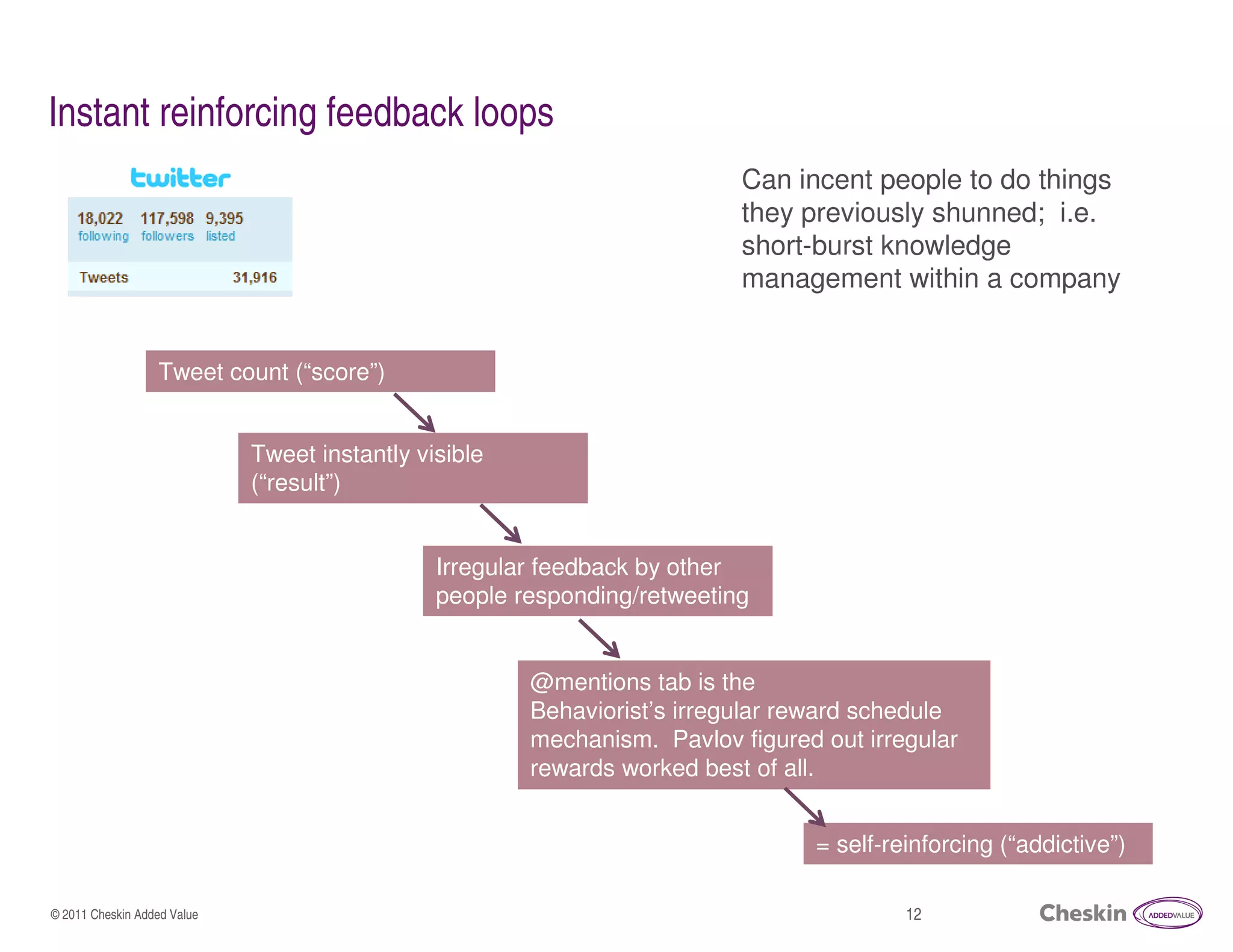 Instant reinforcing feedback loops
                                                                          Can incent people to do things
                                                                          they previously shunned; i.e.
                                                                          short-burst knowledge
                                                                          management within a company


                  Tweet count (“score”)


                             Tweet instantly visible
                             (“result”)


                                               Irregular feedback by other
                                               people responding/retweeting


                                                       @mentions tab is the
                                                       Behaviorist’s irregular reward schedule
                                                       mechanism. Pavlov figured out irregular
                                                       rewards worked best of all.


                                                                                 = self-reinforcing (“addictive”)

© 2011 Cheskin Added Value                                                                12
 