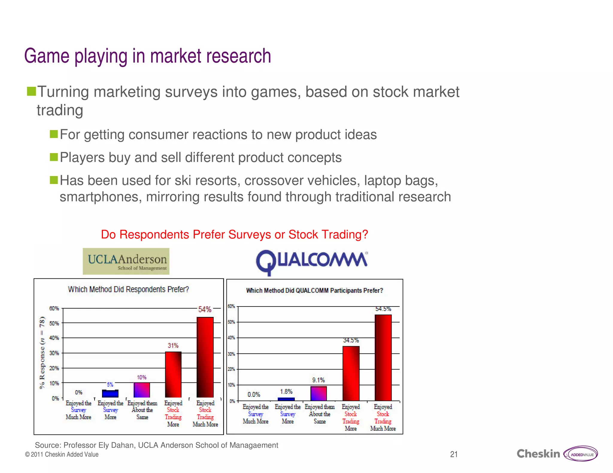 Game playing in market research
   Turning marketing surveys into games, based on stock market
   trading
            For getting consumer reactions to new product ideas
            Players buy and sell different product concepts
            Has been used for ski resorts, crossover vehicles, laptop bags,
            smartphones, mirroring results found through traditional research

                             Do Respondents Prefer Surveys or Stock Trading?




   Source: Professor Ely Dahan, UCLA Anderson School of Managaement
© 2011 Cheskin Added Value                                                     21
 
