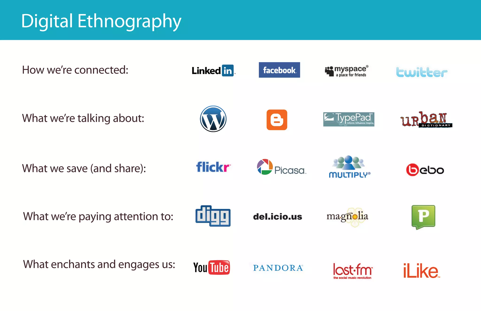 Social Media : 7 ways to engage talk leaders and readers