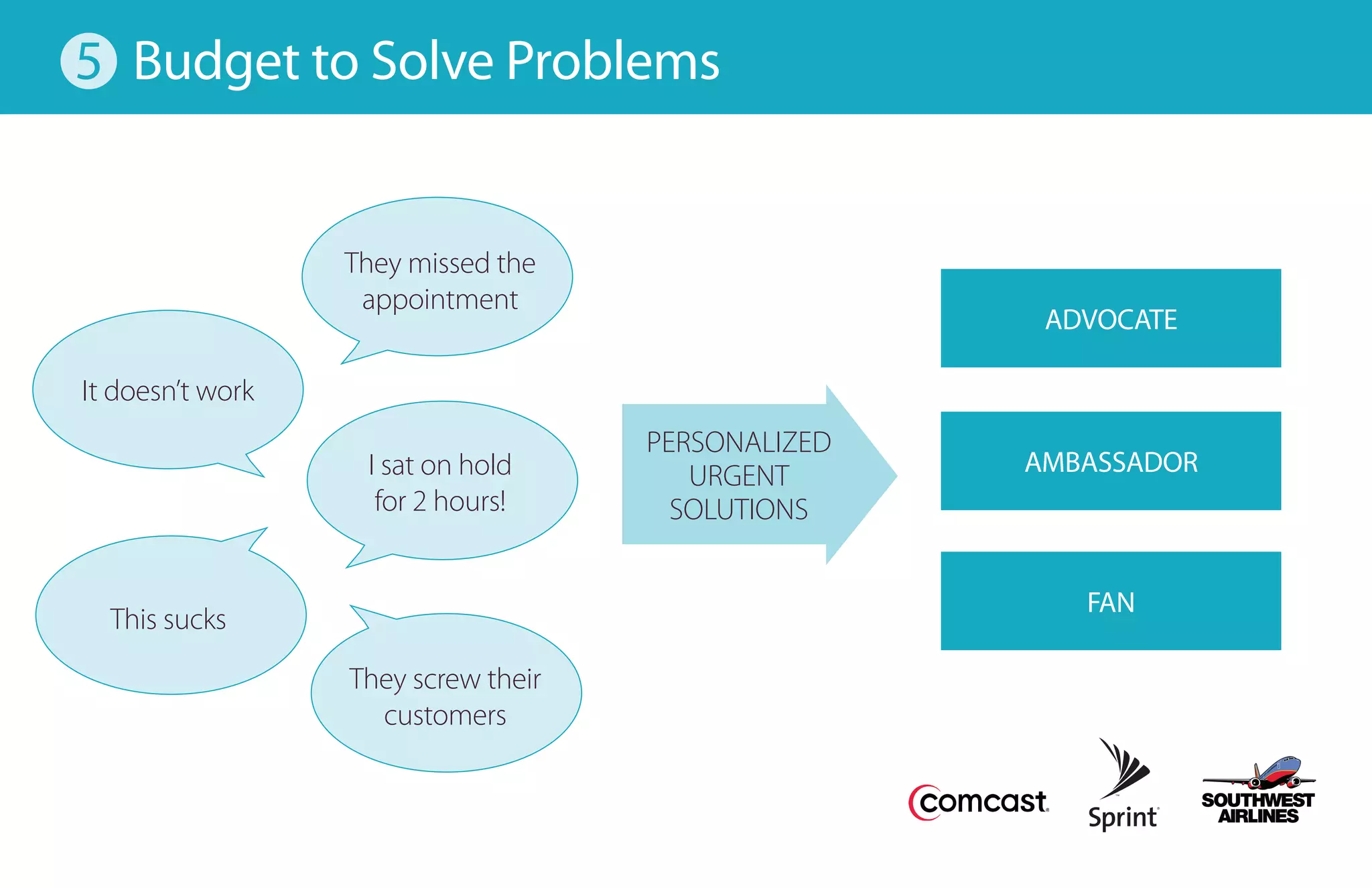 Social Media : 7 ways to engage talk leaders and readers