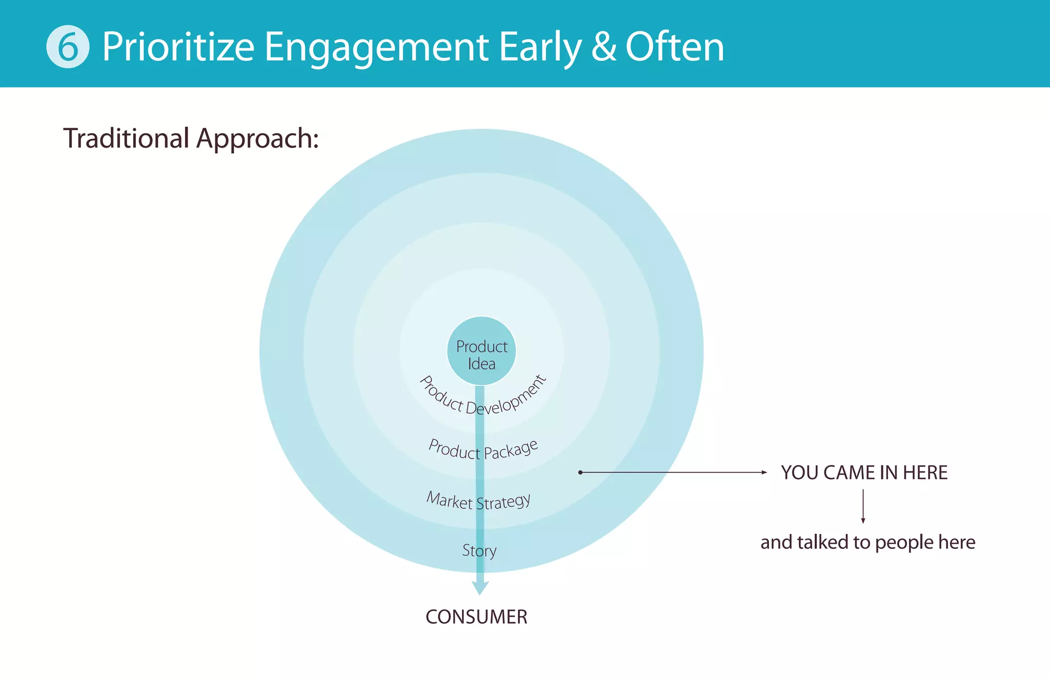 Social Media : 7 ways to engage talk leaders and readers