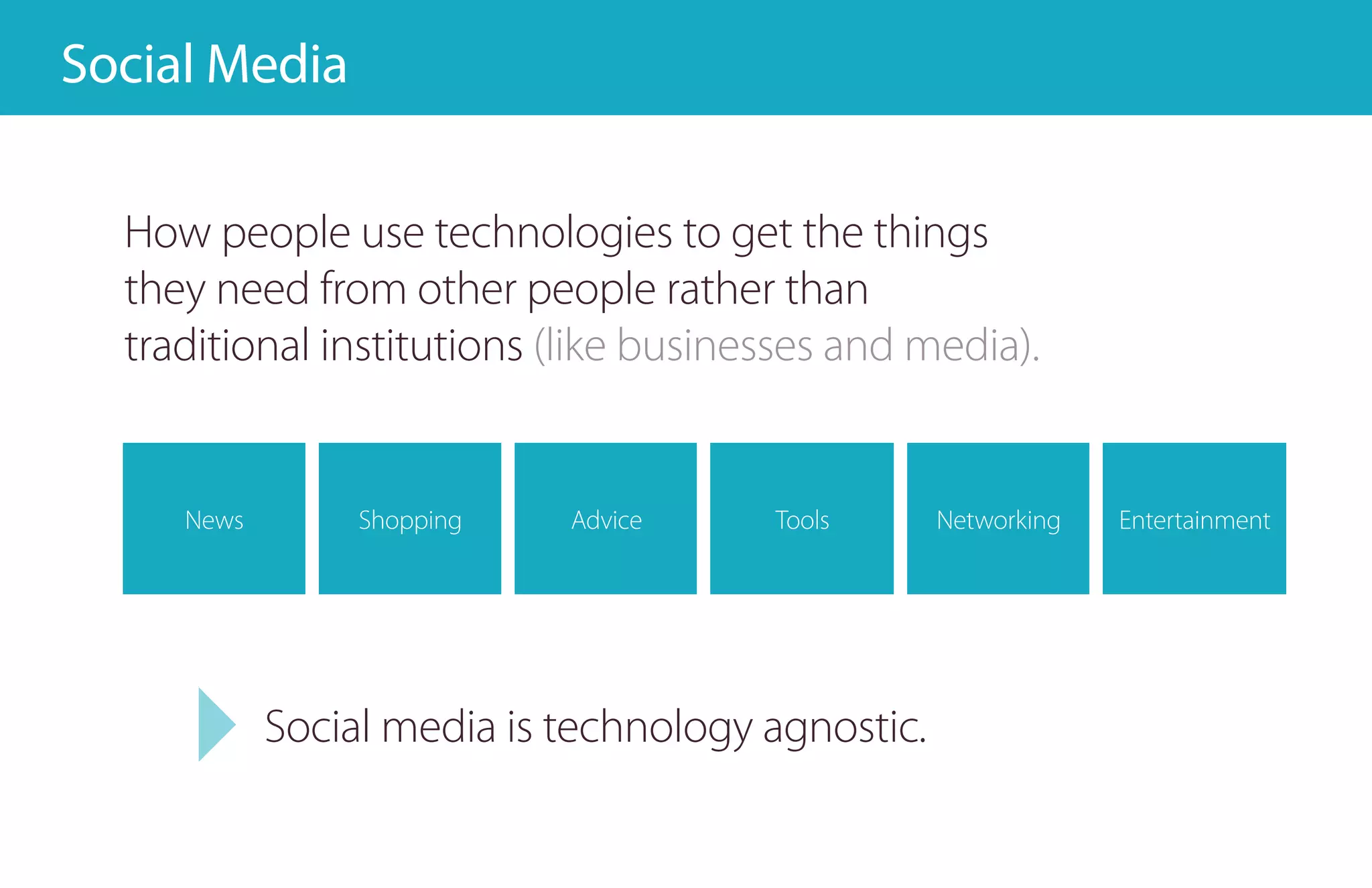 Social Media : 7 ways to engage talk leaders and readers