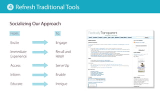 4 Refresh Traditional Tools

Socializing our approach
From:                To:

Excite               Engage

Immediate            Recall and
Experience           Retell

Access               Serve Up

Inform               Enable

Educate              Intrigue