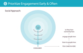 6 Prioritize engagement early & often

Social approach:




                         Product
                           Id...