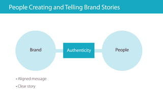 People creating and Telling Brand Stories




           Brand      authenticity     People




  • Aligned message
  • Cl...