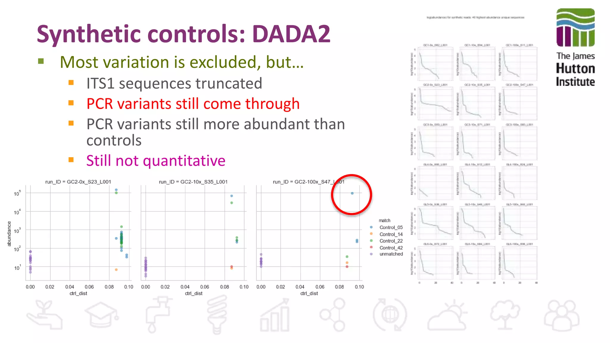 Synthetic controls: DADA2
 Most variation is excluded, but…
 ITS1 sequences truncated
 PCR variants still come through
 PCR variants still more abundant than
controls
 Still not quantitative
 