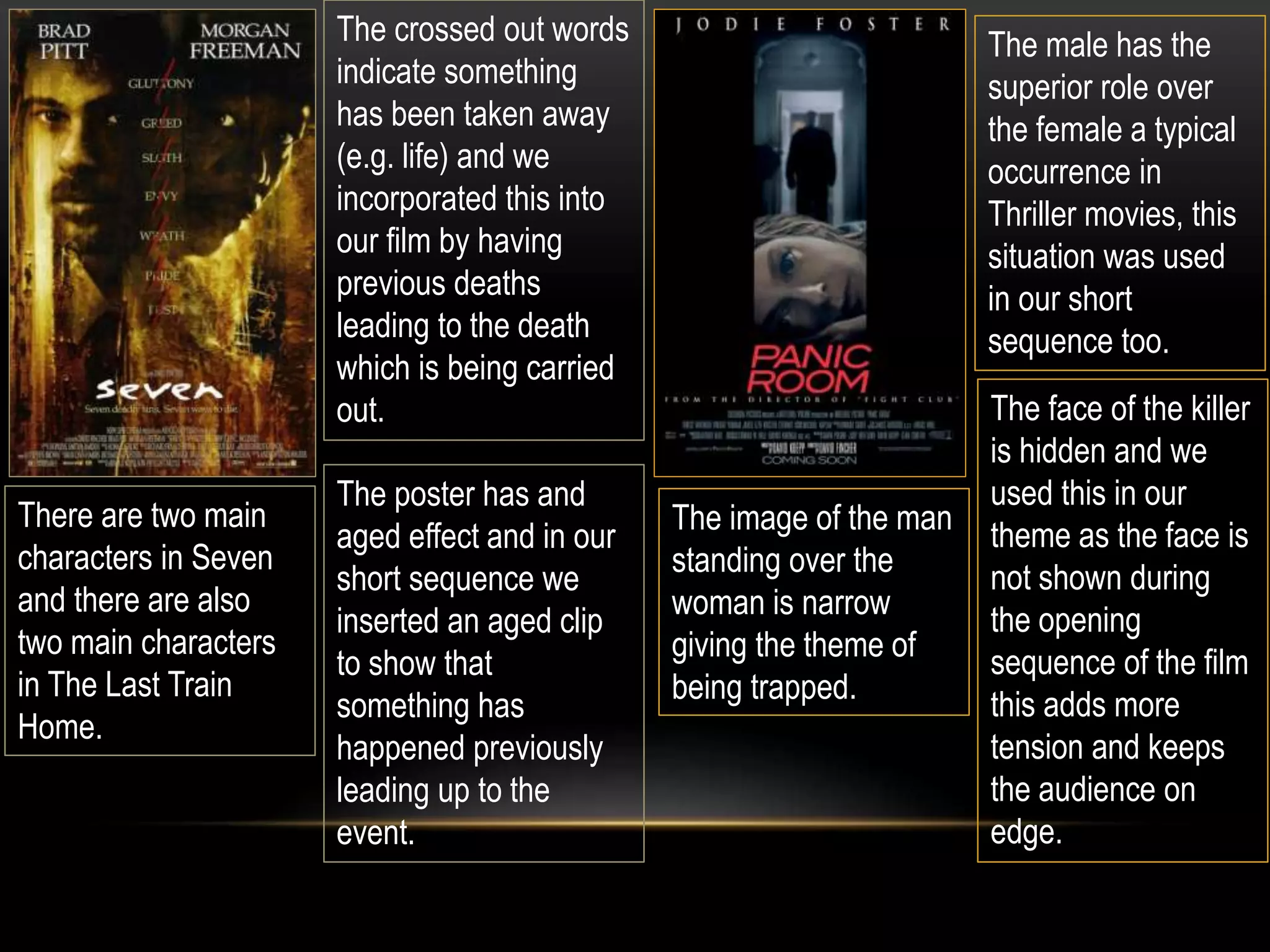 The crossed out words
indicate something
has been taken away
(e.g. life) and we
incorporated this into
our film by having
previous deaths
leading to the death
which is being carried
out.
There are two main
characters in Seven
and there are also
two main characters
in The Last Train
Home.

The poster has and
aged effect and in our
short sequence we
inserted an aged clip
to show that
something has
happened previously
leading up to the
event.

The male has the
superior role over
the female a typical
occurrence in
Thriller movies, this
situation was used
in our short
sequence too.

The image of the man
standing over the
woman is narrow
giving the theme of
being trapped.

The face of the killer
is hidden and we
used this in our
theme as the face is
not shown during
the opening
sequence of the film
this adds more
tension and keeps
the audience on
edge.

 