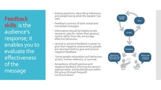 Feedback
skills is the
audience's
response; it
enables you to
evaluate the
effectiveness
of the
message
 Asking questions, describing behaviour,
and paraphrasing what the speaker has
said.
 Feedback consists of both verbal and
nonverbal messages
 Information should be helpful to the
recipient, speciﬁc rather than general,
recent rather than old, encourage
effective behaviour
 neutral or positive feedback is easier to
give than negative assessments; people
are reluctant both to give and receive
negative feedback
 Some people rationalize such behaviour
as tact, human relations, or survival.
 Acceptance of both positive and
negative feedback if timing the session
appropriately .and building trust within
the group through frequent
communication
 