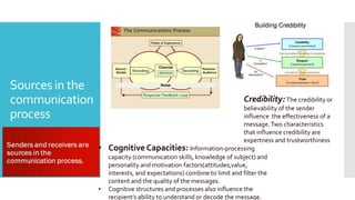 Sources in the
communication
process
Credibility:The credibility or
believability of the sender
influence the effectiveness of a
message.Two characteristics
that influence credibility are
expertness and trustworthiness
• Cognitive Capacities: Information-processing
capacity (communication skills, knowledge of subject) and
personality and motivation factors(attitudes,value,
interests, and expectations) combine to limit and filter the
content and the quality of the messages.
• Cognitive structures and processes also influence the
recipient’s ability to understand or decode the message.
 