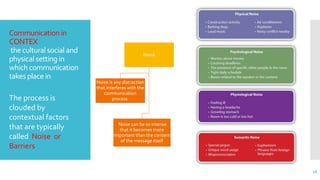 Communication in Schools EDUC677 | PPTX