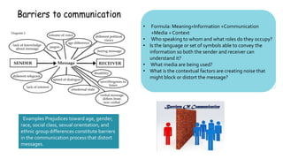 Examples Prejudices toward age, gender,
race, social class, sexual orientation, and
ethnic group differences constitute barriers
in the communication process that distort
messages.
• Formula: Meaning=Information +Communication
+Media + Context
• Who speaking to whom and what roles do they occupy?
• Is the language or set of symbols able to convey the
information so both the sender and receiver can
understand it?
• What media are being used?
• What is the contextual factors are creating noise that
might block or distort the message?
 