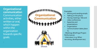 Organizational
communication
Communication
activities, either
written or oral,
which happen
within the
organization
towards specific
goals.
:
.
Examples:
• Writing and sending emails
• Talking on the phone
• Having meetings.Tele and
video conferences
• Speeches and
presentations
• Organization
communication takes place
in;
- Meetings (Briefings/ Project
Performance)
- Interviews ( e.g.When
recruiting, development etc)
 