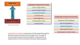 Upward Communication is the process of information flowing from
the lower levels of a hierarchy to the upper levels.This type of
communication is becoming more popular in organizations as
traditional forms of communication are becoming less popular.
 