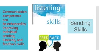 Communication
competence
can
be enhanced by
improving
individual
sending,
listening, and
feedback skills.
Sending
Skills
 