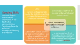 SendingSkills
arethe abilities to
makeoneself
understood.A key
to effective
communication.
Sending skills canbe
enhanced
throughthe following
five methods
1-Use
various and appropriate
media. Be skillful in matching
richness of the media to
communication needs
2-minimize noise from the
physical and psychological
environments.
3-Educators should use face
to face communication , use
richness repetition, and
feedback to enhance
understanding the message
4- Use appropriate, direct
language, avoiding educational
jargon and complex concepts –
show Knowledge of the subject to
establish credibility
5 - should provide clear,
complete information
to listener
 