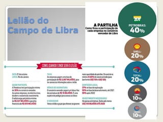 Leilão do
Campo de Libra

 