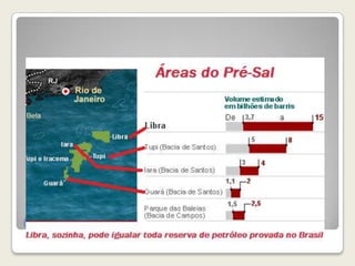 Onde fica o Campo de Libra?

 