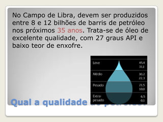 No Campo de Libra, devem ser produzidos
entre 8 e 12 bilhões de barris de petróleo
nos próximos 35 anos. Trata-se de óleo de
excelente qualidade, com 27 graus API e
baixo teor de enxofre.

Qual a qualidade do petróleo?

 