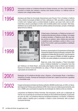 1993                 Participação do Brasil na Conferência Mundial de Direitos Humanos, em Viena. Esta Conferência
                         reconhece os direitos das mulheres e meninas como direitos humanos, e a violência contra as
                         mulheres como violação destes direitos.



    1994                 Assinatura pelo Brasil da Convenção Interamericana para Prevenir, Punir e Erradicar a Violência
                         contra a Mulher (Convenção de Belém do Pará), ratiﬁcada em 1995, que deﬁne a violência contra
                         a mulher como “qualquer ação ou conduta baseada no gênero, que cause morte, dano ou sofri-
                         mento físico, sexual ou psicológico à mulher, tanto no âmbito público como no privado”. Além disso,
                         estabelece que os países devem promover políticas públicas de prevenção, punição e erradicação
                         dessa forma de violência.



    1995                                                         O Brasil assina a Declaração e a Plataforma de Ação da IV
                                                                 Conferência Mundial sobre a Mulher, em Beijing. Com relação
                                                                 à violência doméstica, a Plataforma prevê, além das medi-
                                                                 das punitivas ao agressor, ações voltadas para prevenção
                                                                 e assistência social, psicológica e jurídica à vítima e a sua
                                                                 família. Prevê, também, ações que possibilitem a reabilitação
                                                                 dos agressores.



    1998                                                         Durante as comemorações do Cinqüentenário da Declaração
                                                                 Universal dos Direitos Humanos foi lançada a campanha “Sem
                                                                 as Mulheres os Direitos Não São Humanos” uma promoção do
                                                                 CLADEM, com o apoio do CFEMEA, do CNDM, de agencias
                                                                 da ONU e de outras entidades do movimento de mulheres.

                                                                Neste ano, ainda, foram lançados o “Pacto Comunitário
                                                               contra a Violência Intrafamiliar” e a Campanha “Uma Vida
                         sem Violência é um Direito Nosso”, promovidos pelas Nações Unidas no Brasil e pela Secretaria
                         Nacional de Direitos Humanos/Ministério da Justiça. O Pacto foi assinado pelo Governo e por
                         organizações da sociedade civil.



    2001                 Realização da III Conferência Mundial contra o Racismo, a Discriminação Racial, a Xenofobia e
                         Intolerância Correlata. Chamada de Declaração de Durban tem o objetivo de promover a igualdade
                         e a diversidade racial.



    2002                 Criação da Secretaria de Estado dos Direitos da Mulher (SEDIM) transformada, em 2003, em Secre-
                         taria Especial de Políticas para as Mulheres (SPM). Esta é mais uma instância governamental, junto
                         com o CNDM, para a promoção de programas de erradicação da violência contra as mulheres.

                         Lançamento da Plataforma Política Feminista. Este documento, escrito com a colaboração de
                         mais de cinco mil ativistas do movimento de mulheres em 26 Conferências Estaduais, foi aprovado
                         em junho de 2002, na Conferência Nacional de Mulheres Brasileiras, em Brasília. A Plataforma
                         contém análise e desaﬁos para a sociedade, o Estado e outros movimentos, além do próprio
                         movimento feminista.




8   Lei Maria da Penha: do papel para a vida
 