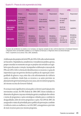 Quadro IV – Prazos do ciclo orçamentário da União

                                        PPA                                    LDO                                  LOA
                         Prazos             Responsável        Prazos             Responsável        Prazos             Responsável

                         31 de agosto
                                                                                                     31 de agosto
                         do primeiro                           15 de abril de
    ELABORAÇÃO                              Executivo                             Executivo          de todos           Executivo
                         ano de                                todos os anos.
                                                                                                     os anos
                         mandato.

    DISCUSSÃO/           Até 22 de                             Até 17 de                             Até 22 de
                                            Legislativo                           Legislativo                           Legislativo
    VOTAÇÃO              dezembro.                             julho.                                dezembro.

                         Durante os
                         últimos 3                                                                                      Ministérios,
                                            Ministérios,       Durante a          Ministérios,       1o de janeiro
                         anos de um                                                                                     secretarias
                                            secretarias e      elaboração         secretarias e      a 31 de
    EXECUÇÃO             governo e o                                                                                    e outros
                                            outros órgãos      da LOA e o         outros órgãos      dezembro do
                         primeiro ano                                                                                   órgãos do
                                            do Executivo.      ano seguinte.      do Executivo.      ano seguinte.
                         do governo                                                                                     Executivo.
                         seguinte.

   Os prazos são semelhantes nos estados e nos municípios, com algumas variações de data, conforme determinam a Constituição Estadual e
   o Regimento Interno da Assembléia Legislativa ou a Lei Orgânica do Município e o Regimento Interno da Câmara Municipal.
   Fonte: O orçamento ao seu alcance. Inesc, 2006. (atualizado)



A elaboração dos projetos de lei do PPA, da LDO e LOA cabe exclusivamente
ao Executivo. Deputados/as, senadores/as e vereadores/as podem, apenas,
propor emendas no momento em que os projetos são enviados ao Legis-
lativo para discussão e votação. Acompanhar a elaboração e execução do
PPA, da LDO e LOA é a forma de identiﬁcarmos os recursos e o grau de
importância que um governo destina às políticas de superação à desi-
gualdade de gênero e raça, entre elas a de enfrentamento da violência
contra as mulheres. Ainda hoje, os recursos e as ações previstos no
planejamento governamental, para essa causa, são em número pequeno,
até mesmo na área do Governo Federal.

Os avanços mais signiﬁcativos alcançados se devem à participação dos
movimentos sociais. No PPA Federal de 2004-2007, foram incluídas as
dimensões de gênero e raça nas orientações gerais; a ampliação dos valores
e metas de programas e ações estratégicas voltados para o combate às
desigualdades; além de novos programas e ações. Na LDO de 2007, foi
assegurado o status de prioridade para a política de prevenção e combate
à violência contra as mulheres; e na LOA 2007, conseguimos a previsão
de mais recursos para esse mesmo programa.

                                                                                                      Fazendo a Lei acontecer         45
 