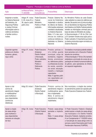 Programa – Prevenção e Combate à Violência contra as Mulheres

                       Lei Maria da Penha Atribuições e
Ação                                                             Produto/Meta             Observação
                       11.340/2006        Competências

Implantar e manter,    Artigos 8º, inciso      Poder Executivo   Produto: Sistema Na-     Ao Ministério Público de cada Estado
no Sistema Nacional    II, 26, inciso III, e   Federal,          cional de Estatística    cabe cadastrar os casos de violência que
de Estatística, de     38, caput e pará-       Ministério        implantado e atualiza-   atender. De acordo com o § único do artigo
Segurança Pública      grafo único             Público e Poder   do (Banco de Dados).     38, as Secretarias de Segurança Pública
e Justiça Criminal,                            Judiciário        Informações estaduais    dos Estados e do Distrito Federal poderão
informações sobre a                                              mantidas e atualizadas   remeter as informações criminais para a
violência doméstica                                              no Sistema Nacional.     base de dados do Ministério da Justiça.
e familiar contra a                                              Meta: X % das ocor-      A Recomendação nº 09 do CNJ (ver
mulher.                                                          rências de violência     p.51) também remete essa ação para o
                                                                 contra as mulheres ca-   Poder Judiciário. É importante que todos
                                                                 dastradas no Sistema     os dados produzidos sejam enviados ao
                                                                 Nacional.                Sistema Nacional.


Capacitar agentes      Artigo 8º, inciso Poder Executivo         Produto: polícias ci-    Os estados e municípios poderão estabe-
públicos em direitos   VII               (Estadual,              vil e militar, guarda    lecer parcerias com o Executivo Federal
humanos, gênero,                         Distrito Federal        municipal, corpo de      através de convênios.
raça e etnia                             e Municipal),           bombeiros, magistra-     A Recomendação nº 09 do CNJ também
                                         Poder Judiciário,       dos/as, promotores/      estabelece a promoção de cursos de ca-
                                         Ministério              as, defensores público   pacitação em direitos humanos/violência
                                         Público e               e proﬁssionais da área   de gênero, para operadores do Direito,
                                         Defensoria              de saúde, assistên-      em especial magistrados.
                                         Pública                 cia social, educação,
                                                                 trabalho e habitação
                                                                 capacitados.
                                                                 Meta: X agentes públi-
                                                                 cos capacitados per-
                                                                 manentemente.


Apoiar e criar         Artigo 35, inciso I Poder Executivo       Produto: centros de Nos municípios, a criação dos centros
centros de                                 (Estadual,            atendimento integral e de atendimento poderá ser apoiada pelo
atendimento integral                       Distrito Federal      multidisciplinar apoia- Poder Executivo Estadual e/ou Federal.
e multidisciplinar                         e Municipal)          dos e implantados.
para mulheres e                                                  Meta: X centros de
seus dependentes                                                 atendimento integral
(centros de                                                      implantados.
referência)


Apoiar a criação    Artigo 35, inciso Poder Executivo            Produto: casas-abrigo    O Poder Executivo Federal e Estadual
de casas-abrigo     II                (Distrito Federal          apoiadas e implanta-     poderá apoiar a criação de casas-abrigo
para mulheres e                       e Municipal)               das.                     nos municípios e no Distrito Federal
seus dependentes                                                 Meta: X casas-abrigo     (Executivo Federal), mediante convênio.
menores em situação                                              implantadas.             A Lei Complementar nº 119/2005 incluiu
de risco                                                                                  a manutenção de casas-abrigo entre os
                                                                                          serviços a serem ﬁnanciados pelo Fundo
                                                                                          Penitenciário Nacional (FUNPEN).



                                                                                                    Fazendo a Lei acontecer      49
 