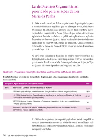 Lei de Diretrizes Orçamentárias:
                                       prioridade para as ações da Lei
                                       Maria da Penha
                                       A LDO é uma lei anual que deﬁne as prioridades de gasto público para
                                       o exercício ﬁnanceiro seguinte, que vai abranger metas, diretrizes e
                                       prioridades da administração pública. Esta lei deve orientar a elabo-
                                       ração da Lei Orçamentária Anual (LOA), dispor sobre alterações na
                                       legislação tributária, estabelecer a política de aplicação das agências
                                       ﬁnanceiras de fomento (por ex: Banco Nacional de Desenvolvimento
                                       Econômico e Social/BNDES, Banco do Brasil/BB, Caixa Econômica
                                       Federal/CEF e Banco do Nordeste/BNB) e ﬁxar as metas de resultado
                                       primário/superávit.

                                       Na LDO estão incluídas: a discussão do cenário macroeconômico e a
                                       deﬁnição do teto de despesas e receitas públicas; critérios para contin-
                                       genciamento de valores e, ainda, de transparência e participação. Veja,
                                       no Quadro VII, como é previsto um Programa na LDO:

Quadro VII – Programa de Prevenção e Combate à Violência contra as Mulheres (LDO, 2006)

Desaﬁo 9: Promover a redução das desigualdades de gênero, com ênfase na valorização das diferentes identidades
Prioridade / Meta

  Programas, Ações e Produtos (unidades de medida)                                                           Meta

  0156       Prevenção e Combate à Violência contra as Mulheres
             07900000 Apoio a Abrigos para Mulheres em Situação de Risco - Mulher abrigada (unidade)         2.400
              09110000 Apoio a Serviços Especializados no Atendimento às Mulheres em Situação de Violência
                                                                                                             12.500
             - Unidade de atendimento apoiada (unidade)
             09GT0000 Apoio a Projetos Educativos e Culturais de Prevenção à Violência contra as Mulheres
                                                                                                              56
             - Projeto apoiado (unidade)
             68120000 Capacitação de Agentes para Prevenção e Atendimento de Mulheres em Situação
                                                                                                             2.200
             de Violência - Pessoa capacitada (unidade)




                                       A LDO é muito importante para a participação da sociedade nas políticas
                                       voltadas para o enfrentamento da violência contra as mulheres, pois
                                       permite solicitar ao Executivo (Federal, Estadual, Distrital e Municipal)
                                       as seguintes medidas:

54    Lei Maria da Penha: do papel para a vida
 