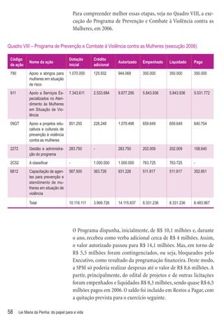 Para compreender melhor essas etapas, veja no Quadro VIII, a exe-
                                           cução do Programa de Prevenção e Combate à Violência contra as
                                           Mulheres, em 2006.


Quadro VIII – Programa de Prevenção e Combate à Violência contra as Mulheres (execução 2006)

 Código                                Dotação       Crédito
              Nome da ação                                       Autorizado   Empenhado   Liquidado   Pago
 da ação                               inicial       adicional
 790          Apoio a abrigos para     1.070.000     125.932     944.068      350.000     350.000     350.000
              mulheres em situação
              de risco
 911          Apoio a Serviços Es-     7.343.611     2.533.684   9.877.295    5.843.936   5.843.936   5.031.772
              pecializados no Aten-
              dimento às Mulheres
              em Situação de Vio-
              lência
 09GT         Apoio a projetos edu-    851.250       228.248     1.079.498    659.649     659.649     640.704
              cativos e culturais de
              prevenção à violência
              contra as mulheres
 2272         Gestão e administra-     283.750       -           283.750      202.009     202.009     108.640
              ção do programa
 2C52         A classiﬁcar             -             1.000.000   1.000.000    763.725     763.725     -
 6812         Capacitação de agen-     567.500       363.726     931.226      511.917     511.917     352.851
              tes para prevenção e
              atendimento de mu-
              lheres em situação de
              violência

              Total                    10.116.111    3.999.726   14.115.837   8.331.236   8.331.236   6.483.967




                                           O Programa dispunha, inicialmente, de R$ 10,1 milhões e, durante
                                           o ano, recebeu como verba adicional cerca de R$ 4 milhões. Assim,
                                           o valor autorizado passou para R$ 14,1 milhões. Mas, em torno de
                                           R$ 5,5 milhões foram contingenciados, ou seja, bloqueados pelo
                                           Executivo, como resultado da programação ﬁnanceira. Deste modo,
                                           a SPM só poderia realizar despesas até o valor de R$ 8,6 milhões. A
                                           partir, principalmente, do edital de projetos e de outras licitações
                                           foram empenhados e liquidados R$ 8,3 milhões, sendo quase R$ 6,5
                                           milhões pagos em 2006. O saldo foi incluído em Restos a Pagar, com
                                           a quitação prevista para o exercício seguinte.

58      Lei Maria da Penha: do papel para a vida
 