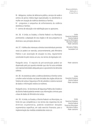 Responsabilidades,
                                                                                    Atribuições e




                                                                         ○
                                                                                   Competências




                                                                         ○
                                                                         ○
III - delegacias, núcleos de defensoria pública, serviços de saúde e




                                                                         ○
centros de perícia médico-legal especializados no atendimento à




                                                                         ○
                                                                         ○
mulher em situação de violência doméstica e familiar;




                                                                         ○
                                                                         ○
IV - programas e campanhas de enfrentamento da violência




                                                                         ○
                                                                         ○
doméstica e familiar;




                                                                         ○
                                                                         ○
V - centros de educação e de reabilitação para os agressores.




                                                                         ○
                                                                         ○
                                                                         ○
                                                                         ○
Art. 36. A União, os Estados, o Distrito Federal e os Municípios                            União




                                                                         ○
                                                                              Governos Estaduais




                                                                         ○
promoverão a adaptação de seus órgãos e de seus programas às                      Distrito Federal




                                                                         ○
                                                                             Governos Municipais




                                                                         ○
diretrizes e aos princípios desta Lei.                                         Ministério Público




                                                                         ○
                                                                         ○
                                                                                 Poder Judiciário




                                                                         ○
                                                                         ○
Art. 37. A defesa dos interesses e direitos transindividuais previstos         Ministério Público




                                                                         ○
                                                                                 Sociedade Civil




                                                                         ○
nesta Lei poderá ser exercida, concorrentemente, pelo Ministério




                                                                         ○
                                                                         ○
Público e por associação de atuação na área, regularmente



                                                                         ○
                                                                         ○
constituída há pelo menos um ano, nos termos da legislação civil.


Parágrafo único. O requisito da pré-constituição poderá ser              ○
                                                                         ○
                                                                         ○
                                                                         ○
                                                                         ○
                                                                         ○        Poder Judiciário
dispensado pelo juiz quando entender que não há outra entidade
                                                                         ○
                                                                         ○




com representatividade adequada para o ajuizamento da demanda
                                                                         ○
                                                                         ○




coletiva.
                                                                         ○
                                                                         ○
                                                                         ○




Art. 38. As estatísticas sobre a violência doméstica e familiar contra                      União
                                                                         ○
                                                                         ○




a mulher serão incluídas nas bases de dados dos órgãos oficiais do            Goverdos Estaduasi
                                                                         ○




Sistema de Justiça e Segurança a fim de subsidiar o sistema nacional              Distrito Federal
                                                                         ○




                                                                                 Poder Judiciário
                                                                         ○




de dados e informações relativo às mulheres.
                                                                         ○
                                                                         ○
                                                                         ○
                                                                         ○




Parágrafo único. As Secretarias de Segurança Pública dos Estados e
                                                                         ○




do Distrito Federal poderão remeter suas informações criminais para
                                                                         ○
                                                                         ○




a base de dados do Ministério da Justiça.
                                                                         ○
                                                                         ○
                                                                         ○
                                                                         ○




Art. 39. A União, os Estados, o Distrito Federal e os Municípios, no                        União
                                                                         ○




                                                                                                     Lei Maria da Penha




                                                                              Governos Estaduais
limite de suas competências e nos termos das respectivas leis de
                                                                         ○




                                                                                  Distrito Federal
                                                                         ○




diretrizes orçamentárias, poderão estabelecer dotações
                                                                         ○




                                                                             Governos Municipais
                                                                         ○




orçamentárias específicas, em cada exercício financeiro, para a                Ministério Público
                                                                         ○




                                                                                 Poder Judiciário
                                                                         ○




implementação das medidas estabelecidas nesta Lei.
                                                                         ○




                                                                                                     29
 