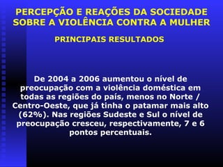 PERCEPÇÃO E REAÇÕES DA SOCIEDADE
SOBRE A VIOLÊNCIA CONTRA A MULHER
         PRINCIPAIS RESULTADOS




     De 2004 a 2006 aumentou o nível de
  preocupação com a violência doméstica em
  todas as regiões do país, menos no Norte /
Centro-Oeste, que já tinha o patamar mais alto
 (62%). Nas regiões Sudeste e Sul o nível de
 preocupação cresceu, respectivamente, 7 e 6
             pontos percentuais.
 