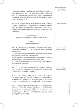 Responsabilidades,
                                                               Atribuições e
representação da ofendida de que trata esta Lei, só           Competências

será admitida a renúncia à representação perante o
juiz, em audiência especialmente designada com tal
finalidade, antes do recebimento da denúncia e ouvido
o Ministério Público.

Art. 17.  É vedada a aplicação, nos casos de violência      Poder Judiciário
doméstica e familiar contra a mulher, de penas de cesta
básica ou outras de prestação pecuniária, bem como a
substituição de pena que implique o pagamento isolado
de multa.

                CAPÍTULO II
    DAS MEDIDAS PROTETIVAS DE URGÊNCIA

                       Seção I
                 Disposições Gerais

Art. 18.  Recebido o expediente com o pedido da             Poder Judiciário
ofendida, caberá ao juiz, no prazo de 48 (quarenta e       Ministério Público
oito) horas:
I - conhecer do expediente e do pedido e decidir sobre
as medidas protetivas de urgência;
II - determinar o encaminhamento da ofendida ao órgão
de assistência judiciária, quando for o caso;
III - comunicar ao Ministério Público para que adote as
providências cabíveis.

Art. 19.  As medidas protetivas de urgência poderão         Poder Judiciário
ser concedidas pelo juiz, a requerimento do Ministério     Ministério Público

Público ou a pedido da ofendida.

§ 1 o  As medidas protetivas de urgência poderão
ser concedidas de imediato, independentemente de
audiência das partes e de manifestação do Ministério
Público, devendo este ser prontamente comunicado.
                                                                                 Lei Maria da Penha




§ 2o  As medidas protetivas de urgência serão aplicadas
isolada ou cumulativamente, e poderão ser substituídas
a qualquer tempo por outras de maior eficácia,
sempre que os direitos reconhecidos nesta Lei forem
ameaçados ou violados.


                                                                                23
 