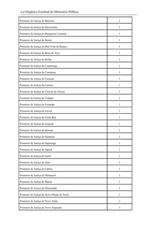 Lei Orgânica Estadual do Ministério Público
Promotor de Justiça de Barcelos

1

Promotor de Justiça de Barreirinha

1

Promotor de Justiça de Benjamim Constant

1

Promotor de Justiça de Beruri

1

Promotor de Justiça de Boa Vista do Ramos

1

Promotor de Justiça de Boca do Acre

1

Promotor de Justiça de Borba

1

Promotor de Justiça de Caapiranga

1

Promotor de Justiça de Canutama

1

Promotor de Justiça de Carauari

1

Promotor de Justiça do Careiro

1

Promotor de Justiça do Careiro da Várzea

1

Promotor de Justiça de Codajás

1

Promotor de Justiça de Eirunepé

1

Promotor de Justiça de Envira

1

Promotor de Justiça de Fonte Boa

1

Promotor de Justiça de Guajará

1

Promotor de Justiça de Ipixuna

1

Promotor de Justiça de Itamarati

1

Promotor de Justiça de Itapiranga

1

Promotor de Justiça de Japurá

1

Promotor de Justiça de Juruá

1

Promotor de Justiça de Jutaí

1

Promotor de Justiça de Lábrea

1

Promotor de Justiça de Manaquirí

1

Promotor de Justiça de Maraã

1

Promotor de Justiça de Nhamundá

1

Promotor de Justiça de Nova Olinda do Norte

1

Promotor de Justiça de Novo Airão

1

Promotor de Justiça de Novo Aripuanã

1

 