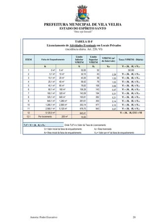 PREFEITURA MUNICIPAL DE VILA VELHA
ESTADO DO ESPÍRITO SANTO
“Deus seja louvado”
Autoria: Poder Executivo 20
TABELA II-F
Licenciamento de Atividades Eventuais em Locais Privados
(incidência diária. Art. 220, VI)
ITEM Faixa de Enquadramento
Limite
Inferior
VPRTM
Limite
Superior
VPRTM
VPRTM (m²
do Intervalo)
Taxa (VPRTM - Diária)
Ai Vi VS Vm² Vi + (AL - Ai) x Vm²
1 0 m² 5 m² 32,00 32 32,00
2 5,1 m² 10 m² 32,10 43 2,29 Vi + (AL - Ai) x Vm²
3 10,1 m² 20 m² 43,30 58 1,53 Vi + (AL - Ai) x Vm²
4 20,1 m² 40 m² 58,42 79 1,03 Vi + (AL - Ai) x Vm²
5 40,1 m² 80 m² 78,83 106 0,69 Vi + (AL - Ai) x Vm²
6 80,1 m² 160 m² 106,39 143 0,47 Vi + (AL - Ai) x Vm²
7 160,1 m² 320 m² 143,59 194 0,31 Vi + (AL - Ai) x Vm²
8 320,1 m² 640 m² 193,81 262 0,21 Vi + (AL - Ai) x Vm²
9 640,1 m² 1.280 m² 261,61 353 0,14 Vi + (AL - Ai) x Vm²
10 1.280,1 m² 2.560 m² 353,14 477 0,10 Vi + (AL - Ai) x Vm²
11 2.560,1 m² 5.120 m² 476,70 643 0,07 Vi + (AL - Ai) x Vm²
12 5.120,0 m² 643,41 Vi + (AL - Ai)/200 x 10
12.1 Por Incremento 200 m² 10,00
TLIF = Vi + (AL - Ai) x Vm² Onde TLIF é o Valor da Taxa de Licenciamento
Vi= Valor inicial da faixa de enquadramento AL= Área licenciada
Ai= Área inicial da faixa de enquadramento Vm²= Valor por m² da faixa de enquadramento
 