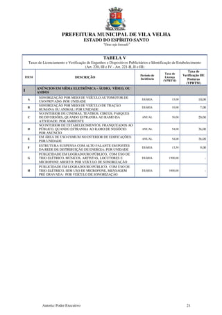 PREFEITURA MUNICIPAL DE VILA VELHA
ESTADO DO ESPÍRITO SANTO
“Deus seja louvado”
Autoria: Poder Executivo 21
TABELA V
Taxas de Licenciamento e Verificação de Engenhos e Dispositivos Publicitários e Identificação de Estabelecimento
(Art. 220, III e IV - Art. 221-H, II e III)
ITEM DESCRIÇÃO
Período de
Incidência
Taxa de
Licença
(VPRTM)
Taxa de
Verificação DE
Posturas
(VPRTM)
I
ANÚNCIOS EM MÍDIA ELETRÔNICA - ÁUDIO, VÍDEO, OU
AMBOS
A
SONORIZAÇÃO POR MEIO DE VEÍCULO AUTOMOTOR DE
USO PRIVADO: POR UNIDADE
DIÁRIA 15,00 10,00
B
SONORIZAÇÃO POR MEIO DE VEÍCULO DE TRAÇÃO
HUMANA OU ANIMAL: POR UNIDADE
DIÁRIA 10,00 7,00
C
NO INTERIOR DE CINEMAS, TEATROS, CIRCOS, PARQUES
DE DIVERSÕES, QUANDO ESTRANHA AO RAMO DA
ATIVIDADE: POR AMBIENTE
ANUAL 30,00 20,00
D
NO INTERIOR DE ESTABELECIMENTOS, FRANQUEADOS AO
PÚBLICO, QUANDO ESTRANHA AO RAMO DE NEGÓCIO:
POR ANÚNCIO
ANUAL 54,00 36,00
E
EM ÁREA DE USO COMUM NO INTERIOR DE EDIFICAÇÕES:
POR UNIDADE
ANUAL 54,00 36,00
F
ESTRUTURA SUSPENSA COM ALTO FALANTE EM POSTES
DA REDE DE DISTRIBUIÇÃO DE ENERGIA: POR UNIDADE
DIÁRIA 13,50 9,00
G
PUBLICIDADE EM LOGRADOURO PÚBLICO, COM USO DE
TRIO ELÉTRICO, MÚSICOS, ARTISTAS, LOCUTORES E
MICROFONE ABERTO: POR VEÍCULO DE SONORIZAÇÃO
DIÁRIA 1500,00 -
H
PUBLICIDADE EM LOGRADOURO PÚBLICO, COM USO DE
TRIO ELÉTRICO, SEM USO DE MICROFONE, MENSAGEM
PRÉ GRAVADA: POR VEÍCULO DE SONORIZAÇÃO
DIÁRIA 1000,00 -
 
