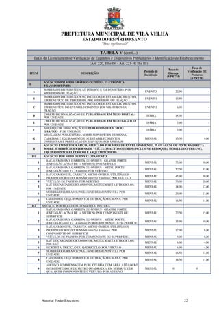 PREFEITURA MUNICIPAL DE VILA VELHA
ESTADO DO ESPÍRITO SANTO
“Deus seja louvado”
Autoria: Poder Executivo 22
TABELA V (cont...)
Taxas de Licenciamento e Verificação de Engenhos e Dispositivos Publicitários e Identificação de Estabelecimento
(Art. 220, III e IV - Art. 221-H, II e III)
ITEM DESCRIÇÃO
Período de
Incidência
Taxa de
Licença
(VPRTM)
Taxa de
Verificação DE
Posturas
(VPRTM)
II
ANÚNCIOS EM MEIO GRÁFICO OU MÍDIA ELETRÔNICA
TRANSPORTÁVEIS
A
IMPRESSOS DISTRIBUÍDOS AO PÚBLICO E EM DOMICÍLIO: POR
MILHEIROS OU FRAÇÃO
EVENTO 22,50 -
B
IMPRESSOS DISTRIBUÍDOS NO INTERIOR DE ESTABELECIMENTOS,
EM BENEFÍCIO DE TERCEIROS: POR MILHEIROS OU FRAÇÃO
EVENTO 13,50 -
C
IMPRESSOS DISTRIBUÍDOS NO INTERIOR DE ESTABELECIMENTOS,
EM BENEFÍCIO DO ESTABELECIMENTO: POR MILHEIROS OU
FRAÇÃO
EVENTO 6,00 -
D
COLETE DE SINALIZAÇÃO DE PUBLICIDADE EM MEIO DIGITAL:
POR UNIDADE
DIÁRIA 15,00 -
E
COLETE DE SINALIZAÇÃO DE PUBLICIDADE EM MEIO GRÁFICO:
POR UNIDADE
DIÁRIA 3,00 -
F
ADEREÇO DE SINALIZAÇÃO DE PUBLICIDADE EM MEIO
GRÁFICO : POR UNIDADE
DIÁRIA 3,00 -
G
MENSAGEM PUBLICITÁRIA SOBRE SUPERFÍCIES DE MESAS,
CADEIRAS E EQUIPAMENTOS DE ESTABELECIMENTOS
COMERCIAIS E PRESTAÇÃO DE SERVIÇOS: POR UNIDADE
MENSAL 13,50 9,00
H
ANÚNCIO EM MEIO GRÁFICO, APLICADO POR MEIO DE ENVELOPAMENTO, PLOTAGEM OU PINTURA DIRETA
SOBRE SUPERFÍCIE EXTERNA DE VEÍCULOS AUTOMOTORES (INCLUSIVE REBOQUE), MOBILIÁRIO URBANO,
EQUIPAMENTOS ELÉTRICOS E ARQUITETÔNICOS
H1 ANÚNCIO POR MEIO DE ENVELOPAMENTO
1
BAÚ, CAMINHÃO, CARRETA OU ÔNIBUS - GRANDE PORTE
(EXTENSÃO ACIMA DE 14 METROS): POR VEÍCULO
MENSAL 75,00 50,00
2
BAÚ, CAMINHÃO, CARRETA OU ÔNIBUS – MÉDIO PORTE
(EXTENSÃO entre 9 e 14 metros): POR VEÍCULO
MENSAL 52,50 35,00
3
BAÚ, CAMIONETE, CARRETA, MICRO ÔNIBUS, UTILITÁRIOS –
PEQUENO PORTE (EXTENSÃO entre 5 e 9 metros): POR VEÍCULO
MENSAL 45,00 30,00
4 VEÍCULOS DE PASSEIO: POR VEÍCULO MENSAL 30,00 20,00
5
BAÚ DE CARGA DE CICLOMOTOR, MOTOCICLETA E TRICICLOS:
POR UNIDADE
MENSAL 18,00 12,00
6
MOBILIÁRIO URBANO (INCLUSIVE DESMONTÁVEL): POR
UNIDADE
MENSAL 20,00 13,00
7
CARRINHOS E EQUIPAMENTOS DE TRAÇÃO HUMANA: POR
UNIDADE
MENSAL 16,50 11,00
H2 ANÚNCIO POR MEIO DE PLOTAGEM OU PINTURA
1
BAÚ, CAMINHÃO, CARRETA OU ÔNIBUS - GRANDE PORTE
(EXTENSÃO ACIMA DE 14 METROS): POR COMPONENTE OU
SUPERFÍCIE
MENSAL 22,50 15,00
2
BAÚ, CAMINHÃO, CARRETA OU ÔNIBUS – MÉDIO PORTE
(EXTENSÃO entre 9 e 14 metros): POR COMPONENTE OU SUPERFÍCIE
MENSAL 15,00 10,00
3
BAÚ, CAMIONETE, CARRETA, MICRO ÔNIBUS, UTILITÁRIOS –
PEQUENO PORTE (EXTENSÃO entre 5 e 9 metros): POR
COMPONENTE OU SUPERFÍCIE
MENSAL 12,00 8,00
4 VEÍCULOS DE PASSEIO: POR COMPONENTE OU SUPERFÍCIE MENSAL 9,00 6,00
5
BAÚ DE CARGA DE CICLOMOTOR, MOTOCICLETA E TRICICLOS:
POR BAÚ
MENSAL 6,00 4,00
6 BICICLETA, TRICICLO OU QADRICICLO: POR VEÍCULO MENSAL 6,00 4,00
7
MOBILIÁRIO URBANO (INCLUSIVE DESMONTÁVEL): POR
UNIDADE
MENSAL 16,50 11,00
8
CARRINHOS E EQUIPAMENTOS DE TRAÇÃO HUMANA: POR
UNIDADE
MENSAL 16,50 11,00
9
ADESIVO SEM MENSAGEM PUBLICITÁRIA COM ÁREA ATÉ 0,06 M²
(SEIS CENTÉSIMOS DE METRO QUADRADO), EM SUPERFÍCE DE
QUALQUER COMPONENTE DO VEÍCULO: POR ADESIVO
MENSAL 0 0
 