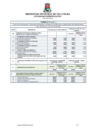 PREFEITURA MUNICIPAL DE VILA VELHA
ESTADO DO ESPÍRITO SANTO
“Deus seja louvado”
Autoria: Poder Executivo 23
TABELA V (cont...)
Taxas de Licenciamento e Verificação de Engenhos e Dispositivos Publicitários e Identificação de Estabelecimento
(Art. 220, III e IV - Art. 221-H, II e III)
ITEM DESCRIÇÃO Licenciamento VALOR (VPRTM)
Verificação VALOR m² / Ano
(VPRTM)
III
DISPOSITIVOS PUBLICITÁRIOS EM ÁREA
FRONTAL OU LATERAL DE IMÓVEL
Até 4,5 m²
Superior a 4,5 m²
(Incidência por m²
/ Ano)
A LETREIRO E PAINEL SIMPLES
1 FIXADO EM FACHADA OU PAREDE 60,00 15,00 40,00 10,00
2 FIXADO EM MARQUISE 68,00 18,00 45,00 12,00
B LETREIRO E PAINEL ILUMINADO
1 FIXADO EM PAREDE; 68,00 18,00 45,00 12,00
2 FIXADO EM MARQUISE 75,00 20,00 50,00 13,00
C LETREIRO E PAINEL LUMINOSO
1 FIXADO EM PAREDE; 75,00 20,00 50,00 13,00
2 SOB MARQUISE; 83,00 21,00 55,00 14,00
D PAINEL - MÍDIA ELETRÔNICA
1 FIXADO EM FACHADA OU PAREDE; 300,00 77,00 200,00 51,00
2 EM MARQUISE; 450,00 116,00 300,00 77,00
E
ADESIVO PUBLICITÁRIO FIXADO EM
SUPERFÍCIES VOLTADAS PARA ÁREAS DE USO
COMUM
60,00 15,00 40,00 10,00
F
CARTAZES, BANNERS, FAIXAS (Não superiores a 3,0
m²)
Licenciamento VALOR POR
UNIDADE (VPRTM)
Verificação VALOR / Unidade
(VPRTM)
15 - -
G DISPOSITIVOS EM EMPENAS:
Até 30 m²
Superior a 30 m²
(Incidência por
m² / Ano)
Até 30 m²
Superior a 30 m²
(Incidência por m²
/ Ano)
405,00 20,00 270,00 13,00
IV
ENGENHOS PUBLICITÁRIOS e DESTINADOS À
IDENTIFICAÇÃO DO ESTABELECIMENTO
Até 27 m²
Superior a 27 m²
(Incidência por
m² / Ano)
Até 27 m²
Superior a 27 m²
(Incidência por m²
/ Ano)
A SEM ILUMINAÇÃO 420,00 21,00 280,00 14,00
B ILUMINADO POR REFLETORES 450,00 23,00 300,00 15,00
C RETRO ILUMINADO 435,00 23,00 290,00 15,00
D MÍDIA ELETRÔNICA PROGRAMÁVEL 751,00 41,00 500,00 27,00
 