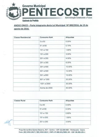 *
Administração Construindo o Futuro
Gabinete da Prefeita
ANEXO ÚNICO - Parte integrante desta Lei Municipal N2 80012016, de 19 de
agosto de 2016.
Classe Residencial Consumo Kwh Alíquotas
0 a 50 0,00%
51 a100 0,70%
101a150 1,80%
151 a 200 3,00%
201 a 250 4.00%
251 a 300 6,00%
301 a400 10,00%
401 a 500 12,00%
501 a 800 15,00%
801 a 1000 20,00%
1001 a 2000 30,00%
Acima de 2000 40,00%
Classe Rural Consumo Kwh Alíquotas
0 a 50 0,00%
51 alOO 0,30%
101 a 150 0,80%
151a200 1,80%
201 a 250 3.00%
Praça Bernardino Gomes Bezerra, 457 - Centro - CEP: 62.640-000 - Pentecoste - Ceará.
Fone: (85) 3352-2617 1 (85) 3352-2615 1 CNPJ: 07.682.65110001-58 - CGF: 06.920.195-1
 