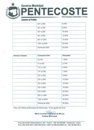 * Governo Municipal
PENTECOSTEAdministração Construindo o Futuro
Gabinete da Prefeita
251 a 300 4,00%
301 a 400 6,00%
401 a 500 10,00%
501 a 800 12,00%
801 a 1000 15,00%
1001 a 2000 20,00%
Acima de 2000 25,00%
Demais Classes Consumo Kwh Alíquotas
0 a 50 1,00%
51 alOO 2,70%
101 a 150 4,00%
151 a200 7,00%
201 a 250 8.00%
251 a 300 10,00%
301 a400 15,00%
401 a 500 18,00%
501 a 800 22,00%
801 a 1000 25,00%
1001 a 2000 35,00%
Acima de 2000 50,00%
Paço da Prefeitura Municipal de Pentecoste, 19 de agosto de 2016.
Maria lvoneideRj4Iigue de Moura
Prefeita Municipal
Praça Bernardino Gomes Bezerra, 457 - Centro - CEP: 62.640-000 - Pentecoste - Ceará.
Fone: (85) 3352-2617 1 (85) 3352-2615 1 CNPJ: 07.682.651/0001-58 - CGF: 06.920.195-1
 