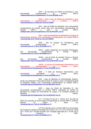 XXIV – 40 (quarenta) de Chefes de Secretaria I, com
remuneração              correspondente        ao         símbolo        FMP-5;
- Redação dada pela Lei Complementar nº 75, de 21-09-2009, art. 4º.


                             XXIV – vinte e três de Chefes de Secretaria I, com
remuneração              correspondente        ao        símbolo         FMP-5;
- Acrescido pela Lei nº 16.184, art. 10, de 27-12-2007.


                       XXV – sete de Chefia de Secretaria, com remuneração
correspondente ao símbolo, sendo duas com remuneração correspondente ao
símbolo       FMP-5       e      cinco       ao       símbolo       FMP-3;
- Redação dada pela Lei Complementar nº 81, de 26-01-2011, art. 27.


                        XXV – sete de Assistentes de Recepção de órgãos da
Administração Superior, com remuneração correspondente ao símbolo FMP-5.
- Acrescido pela Lei nº 16.184, art. 10, de 27-12-2007.


                             XXVI – três          de    Inspetor   de Corregedoria, com
remuneração              correspondente                ao          símbolo        FMP-2;
- Acrescido pela L.C. nº 65, de 18-12-2008, art. 11.


                              XXVII – quatro integrantes da Comissão Processante,
com         remuneração          correspondente       ao      símbolo     FMP-3.
- Acrescido pela L.C. nº 65, de 18-12-2008, art. 11.


                              XXVIII – oito de Chefe de Unidade Técnica e Pericial,
com         remuneração          correspondente       ao      símbolo     FMP-4;
- Redação dada pela Lei Complementar nº 81, de 26-01-2011, art. 27.


                              XXVIII – 5 (cinco) de Coordenador Administrativo, com
remuneração               correspondente          ao        símbolo           DAI-1;
- Acrescido pela Lei Complementar nº 75, de 21-09-2009, art. 4º.


                             XXIX – 3 (três) de Assessor Administrativo, com
remuneração                equivalente      ao        símbolo           DAI-2;
- Acrescido pela Lei Complementar nº 75, de 21-09-2009, art. 4º.


                        XXX – duas de Motorista da Administração Superior,
sendo uma destinada à Procuradoria-Geral de Justiça e outra à Corregedoria-Geral
do Ministério Público, com remuneração correspondente ao símbolo FMP-2;
- Acrescido pela Lei Complementar nº 81, de 26-01-2011, art. 27.


                        XXXI – duas de Chefe de Secretaria IV, com
remuneração correspondente ao símbolo FMP-2, destinadas às Chefias de
Secretaria do Colégio de Procuradores de Justiça e do Conselho Superior do
Ministério                                                        Público.
- Acrescido pela Lei Complementar nº 81, de 26-01-2011, art. 27.


                          § 1º - O Anexo VII da Lei n. 14.810, de 1º de julho de
2004, fica acrescido da remuneração correspondente ao símbolo FMP-A, conforme
descrito           no           Anexo           V           desta            Lei.
- Acrescido pela L.C. nº 65, de 18-12-2008, art. 11.


                            § 2º Fica alterada para o símbolo FMP-A a remuneração
das funções de confiança constantes dos incisos II, IV, V, VI, VII e VIII do art. 38 da
Lei n. 14.810, de 1º de julho de 2004, com a redação dada pela Lei n. 16.184, de 27
de                       dezembro                       de                        2007.
- Acrescido pela L.C. nº 65, de 18-12-2008, art. 11.
 