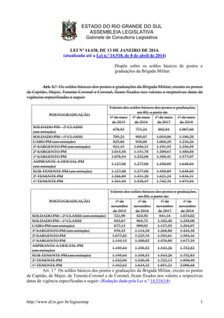 http://www.al.rs.gov.br/legiscomp 1
ESTADO DO RIO GRANDE DO SUL
ASSEMBLEIA LEGISLATIVA
Gabinete de Consultoria Legislativa
LEI Nº 14.438, DE 13 DE JANEIRO DE 2014.
(atualizada até a Lei n.º 14.518, de 8 de abril de 2014)
Dispõe sobre os soldos básicos de postos e
graduações da Brigada Militar.
Art. 1.º Os soldos básicos dos postos e graduações da Brigada Militar, exceto os postos
de Capitão, Major, Tenente-Coronel e Coronel, ficam fixados nos valores e respectivas datas de
vigências especificadas a seguir:
POSTO/GRADUAÇÃO
Valores dos soldos básicos dos postos e graduações,
em R$, a partir de:
1º de maio
de 2015
1º de maio
de 2016
1º de maio
de 2017
1º de maio
de 2018
SOLDADO PM - 2ª CLASSE
(em extinção)
678,93 773,24 882,84 1.007,60
SOLDADO PM - 1ª CLASSE 795,23 905,07 1.034,06 1.180,20
CABO PM (em extinção) 825,86 938,08 1.068,29 1.216,26
3º SARGENTO PM (em extinção) 921,15 1.046,31 1.191,55 1.356,59
2º SARGENTO PM 1.015,58 1.151,78 1.309,67 1.488,88
1º SARGENTO PM 1.078,54 1.222,08 1.388,41 1.577,07
ASPIRANTE A OFICIAL PM
(em extinção)
1.127,08 1.277,08 1.450,89 1.648,04
SUB-TENENTE PM (em extinção) 1.127,08 1.277,08 1.450,89 1.648,04
2º TENENTE PM 1.266,89 1.431,20 1.621,24 1.836,31
1º TENENTE PM 1.361,84 1.538,47 1.742,76 1.973,94
POSTO/GRADUAÇÃO
Valores dos soldos básicos dos postos e graduações,
em R$, a partir de:
1º de
novembro
de 2015
1º de
novembro
de 2016
1º de
novembro
de 2017
1º de
novembro
de 2018
SOLDADO PM - 2ª CLASSE (em extinção) 721,99 824,50 941,18 1.074,02
SOLDADO PM - 1ª CLASSE 845,67 965,73 1.102,40 1.258,00
CABO PM (em extinção) 877,13 999,03 1.137,55 1.294,97
3º SARGENTO PM (em extinção) 978,33 1.114,30 1.268,80 1.444,38
2º SARGENTO PM 1.077,82 1.225,74 1.393,61 1.584,16
1º SARGENTO PM 1.144,15 1.300,02 1.476,80 1.677,34
ASPIRANTE A OFICIAL PM
(em extinção)
1.195,64 1.358,53 1.543,26 1.752,83
SUB-TENENTE PM (em extinção) 1.195,64 1.358,53 1.543,26 1.752,83
2º TENENTE PM 1.342,04 1.520,36 1.722,13 1.950,49
1º TENENTE PM 1.442,63 1.634,32 1.851,21 2.096,68
Art. 1.º Os soldos básicos dos postos e graduações da Brigada Militar, exceto os postos
de Capitão, de Major, de Tenente-Coronel e de Coronel, ficam fixados nos valores e respectivas
datas de vigência especificadas a seguir: (Redação dada pela Lei n.º 14.518/14)
 