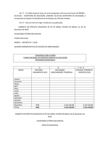 Art. 5° - O crédito Especial nesta Lei será Consignado á Estrutura de Custos do ÓRGÃO: -
02.05.501 – SECRETARIA DE EDUCAÇÃO, UNIDADE: 02.05.501 SECRETARIA DE EDUCAÇÃO, e
incorporado ao Quadro de Detalhamento da Despesa da referida Unidade.

      Art. 6° - Esta Lei entra em vigor na data de sua publicação.

    GABINETE DO PREFEITO MUNICIPAL DE PÉ DE SERRA, ESTADO DA BAHIA, em 02 de
dezembro de 2010.

HILDEFONSO VITÓRIO DOS SANTOS

Prefeito Municipal

ANEXO I – DECRETO N°. / 2010

QUADRO DEMONSTRATIVO DE EXCESSO DE ARRECADAÇÃO



                        CONVÊNIOS COM A UNIÃO
            FUNDO NACIONAL DE DESENVOLVIMENTO DA EDUCAÇÃO
                        PROGRAMA PROINFANCIA



                               A                        B                             C=B-A
     MESES                PREVISÃO                   REALIZAÇÃO                     EXCESSO/ TENDÊNCIA
                        ORÇAMENTO 2010           ARRECADAÇÃO/ TENDÊNCIA                EXERCÍCIO 2010


Janeiro
Fevereiro
Março
Abril
Maio
Junho
Julho
Agosto
Setembro
Outubro
Novembro
Dezembro                    0,00                                     1.214.156,48          1.214.156,48
TOTAL                       0,00                                     1.214.156,48          1.214.156,48


 GABINETE DO PREFEITO MUNICIPAL DE PÉ DE SERRA, ESTADO DA BAHIA, 02 de dezembro de
                                      2010.

                             HILDEFONSO VITÓRIO DOS SANTOS

                                     PREFEITO MUNICIPAL
 