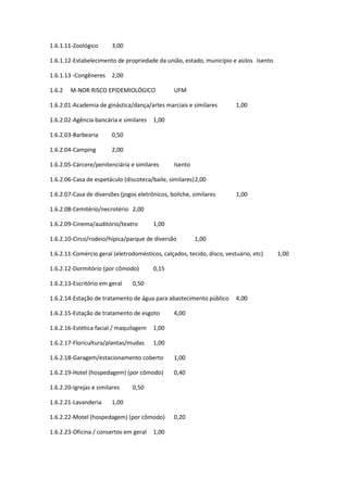 1.6.1.11-Zoológico 3,00
1.6.1.12-Estabelecimento de propriedade da união, estado, município e asilos Isento
1.6.1.13 -Congêneres 2,00
1.6.2 M-NOR RISCO EPIDEMIOLÓGICO UFM
1.6.2.01-Academia de ginástica/dança/artes marciais e similares 1,00
1.6.2.02-Agência bancária e similares 1,00
1.6.2.03-Barbearia 0,50
1.6.2.04-Camping 2,00
1.6.2.05-Cárcere/penitenciária e similares Isento
1.6.2.06-Casa de espetáculo (discoteca/baile, similares)2,00
1.6.2.07-Casa de diversões (jogos eletrônicos, boliche, similares 1,00
1.6.2.08-Cemitério/necrotério 2,00
1.6.2.09-Cinema/auditório/teatro 1,00
1.6.2.10-Circo/rodeio/hípica/parque de diversão 1,00
1.6.2.11-Comércio geral (eletrodomésticos, calçados, tecido, disco, vestuário, etc) 1,00
1.6.2.12-Dormitório (por cômodo) 0,15
1.6.2.13-Escritório em geral 0,50
1.6.2.14-Estação de tratamento de água para abastecimento público 4,00
1.6.2.15-Estação de tratamento de esgoto 4,00
1.6.2.16-Estética facial / maquilagem 1,00
1.6.2.17-Floricultura/plantas/mudas 1,00
1.6.2.18-Garagem/estacionamento coberto 1,00
1.6.2.19-Hotel (hospedagem) (por cômodo) 0,40
1.6.2.20-Igrejas e similares 0,50
1.6.2.21-Lavanderia 1,00
1.6.2.22-Motel (hospedagem) (por cômodo) 0,20
1.6.2.23-Oficina / consertos em geral 1,00
 