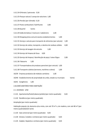 1.6.2.24-Orfanato / patronato 0,50
1.6.2.25-Parque natural / campo de naturismo 1,00
1.6.2.26-Pensão (por cômodo) 0,10
1.6.2.27-Posto combustível / lubrificante 2,00
1.6.2.28-Quartel Isento
1.6.2.29-Salão de beleza / manicure / cabelereiro 1,00
1.6.2.30-Shopping (área comum) exceto estabelecimentos 1,00
1.6.2.31-Serviço e veículo para transporte de alimentos (por veículo) 1,00
1.6.2.32-Serviço de coleta, transporte, e destino de resíduos sólidos 4,00
1.6.2.33-Serviço de lavagem de veículos 1,00
1.6.2.34-Serviço de limpeza de fossa 4,00
1.6.2.35-Serviço de limpeza / desinfecção de poço / caixa d’água 2,00
1.6.2.36-Tabacaria 1,00
1.6.2.37-Transportadoras de produtos perecíveis (por veículo) 1,00
1.6.2.38-Transporte coletivo (terrestre, marítimo e aéreo) 1,00
16239 Empresa produtora de módulos sanitários 1,00
16240 Estabelecimento de propriedade da união, estado ou município Isento
16241 Congêneres 1,00
2.ALVARÁ SANITÁRIO PARA HABITAÇÃO
2.1 .DIVERSOS UFM
2.1.01 Apartamento/hotel/cabana (prédio) (por metro quadrado) 0,02
2.1.02 Residência (por metro quadrado)
Ampliação (por metro quadrado)
Habitação popular de alvenaria e/ou mista, com até 70 m² e, de madeira, com até 80 m² (por
metro quadrado)0,02 isento
2.1.03 Sala comercial (por metro quadrado) 0,03
2.1.04 Ginásio / estádio e similares (por metro quadrado) 0,03
2.1.05 Galpão / depósito e similares (por metro quadrado) 0,03
 