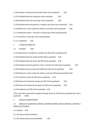 2.1.06-Garagem / estacionamento coberto (por metro quadrado) 0,02
2.1.07-Estabelecimento de saúde (por metro quadrado) 0,02
2.1.08-Estabelecimento de ensino (por metro quadrado) 0,02
2.1.09-Estabelecimento de ginástica / natação e lazer (por metro quadrado) 0,02
2.1.10-Maternal / creche / jardim de infância / asilo (por metro quadrado) 0,02
2.1.11-Habitação coletiva – internato e similares (por metro quadrado) 0,02
2.1.12-Cemitérios e afins (por metro quadrado)0,02
2.1.13 -Congêneres 0,02
3 A-ÁLISES DE PROJETOS
3.1 DI-ERSOS UFM
3.1.01-Apartamento / residência e similares até 100 metros quadrados 0,50
3.1.02-Estabelecimento de saúde até 100 metros quadrados 0,50
3.1.03-Estabelecimento de ensino até 100 metros quadrados 0,50
3.1.04-Estabelecimento de ginástica / laser e similares até 100 metros quadrados 0,50
3.1.05-Estabelecimentos e locais de trabalho até 100 metros quadrados 0,50
3.1.06-Maternal / creche / jardim de infância / asilo até 100 metros quadrados 0,50
3.1.07-Cemitérios e afins até 100 metros quadrados 0,50
3.1.08-Sistema de tratamento de água até 100 metros quadrados 0,50
3.1.09-Sistema de tratamento de esgoto até 100 metros quadrados 0,50
3.1.10-Congêneres até 100 metros quadrados 0,50
*Para cada metro quadrado de projeto analisado acima de 100 metros quadrados (por metro
quadrado) 0,006
4 ANÁLISES LABORATORIAIS
4.1 ANÁLISE DE ALIMENTOS, BEBIDAS, MATÉRIAS-PRIMAS PARA ALIMENTOS, ADITIVOS E
CONSULTAS TÉCNICAS.
4.1.1-ÁGUAS UFM
4.1.1.01-Águas industriais Arbitrar
4.1.1.02-Análise química de potabilidade 1,00
 