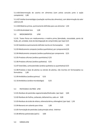 5.1.4.06-Determinação de caseína em alimentos (com prévia consulta junto à seção
competente) 1,00
5.1.4.07-Análise bromatológica (avaliação nutritiva dos alimentos), com determinação do valor
calórico1,50
5.1.4.08-Matérias primas, quimicamente definidas para uso alimentar 1,50
5.1.4.09-Alcalinidade livre 1,00
5.2 MEDICAMENTOS UFM
5.2.01 Testes físicos em medicamentos e matéria prima (densidade, viscosidade, ponto de
fusão, pH, umidade, teste de desintegração de comprimido), (por tipo) 0,25
5.2.02-Substância quimicamente definida inscrita em farmacopéias 1,50
5.2.03-Medicamento composto (análise quantitativa), por componente0,50
5.2.04-Medicamento composto (análise qualitativa) por componente 0,55
5.2.05-Produtos oficinais (análise quantitativa) 0,55
5.2.06-Produtos oficinais (análise qualitativa) 0,55
5.2.07-Esteróides, corticosteróides (análise qualitativa ou quantitativa) 0,55
5.2.08-Produtos à base de plantas ou extrato de plantas, não inscritas em farmacopéias ou
formulários 1,00
5.2.09-Antibiótico (análise química) 0,55
5.2.10-Antibiótico (análise microbiológia) 0,55
5.3 PESTICIDAS E OUTROS UFM
5.3.01-Resíduos de pesticidas organoclorados/fosforados (por tipo) 3,00
5.3.02-Resíduos de fosfina, carbanato, deltametrina, cada um 3,00
5.3.03-Resíduos de ácido de etileno, etilenocloridrina, etilenoglicol, (por tipo) 1,50
5.3.04-Benzeno em solvente para tintas 1,00
5.3.05-Formulação de pesticidas (cada princípio ativo) Arbritrar
5.3.06-Bifenlas policloradas (pcb’s) 3,00
5.4 VÁRIOSUFM
 