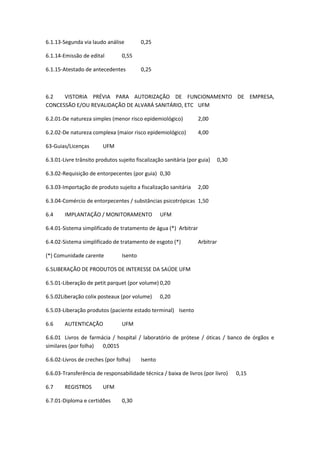 6.1.13-Segunda via laudo análise 0,25
6.1.14-Emissão de edital 0,55
6.1.15-Atestado de antecedentes 0,25
6.2 VISTORIA PRÉVIA PARA AUTORIZAÇÃO DE FUNCIONAMENTO DE EMPRESA,
CONCESSÃO E/OU REVALIDAÇÃO DE ALVARÁ SANITÁRIO, ETC UFM
6.2.01-De natureza simples (menor risco epidemiológico) 2,00
6.2.02-De natureza complexa (maior risco epidemiológico) 4,00
63-Guias/Licenças UFM
6.3.01-Livre trânsito produtos sujeito fiscalização sanitária (por guia) 0,30
6.3.02-Requisição de entorpecentes (por guia) 0,30
6.3.03-Importação de produto sujeito a fiscalização sanitária 2,00
6.3.04-Comércio de entorpecentes / substâncias psicotrópicas 1,50
6.4 IMPLANTAÇÃO / MONITORAMENTO UFM
6.4.01-Sistema simplificado de tratamento de água (*) Arbitrar
6.4.02-Sistema simplificado de tratamento de esgoto (*) Arbitrar
(*) Comunidade carente Isento
6.5LIBERAÇÃO DE PRODUTOS DE INTERESSE DA SAÚDE UFM
6.5.01-Liberação de petit parquet (por volume) 0,20
6.5.02Liberação colix posteaux (por volume) 0,20
6.5.03-Liberação produtos (paciente estado terminal) Isento
6.6 AUTENTICAÇÃO UFM
6.6.01 Livros de farmácia / hospital / laboratório de prótese / óticas / banco de órgãos e
similares (por folha) 0,0015
6.6.02-Livros de creches (por folha) Isento
6.6.03-Transferência de responsabilidade técnica / baixa de livros (por livro) 0,15
6.7 REGISTROS UFM
6.7.01-Diploma e certidões 0,30
 