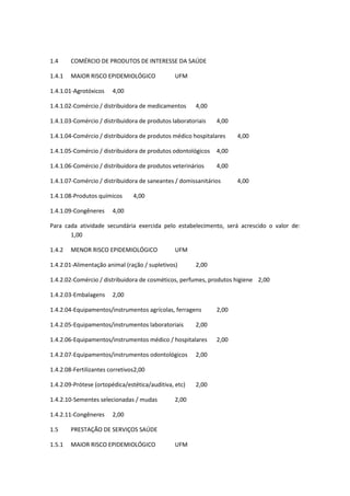 1.4 COMÉRCIO DE PRODUTOS DE INTERESSE DA SAÚDE
1.4.1 MAIOR RISCO EPIDEMIOLÓGICO UFM
1.4.1.01-Agrotóxicos 4,00
1.4.1.02-Comércio / distribuidora de medicamentos 4,00
1.4.1.03-Comércio / distribuidora de produtos laboratoriais 4,00
1.4.1.04-Comércio / distribuidora de produtos médico hospitalares 4,00
1.4.1.05-Comércio / distribuidora de produtos odontológicos 4,00
1.4.1.06-Comércio / distribuidora de produtos veterinários 4,00
1.4.1.07-Comércio / distribuidora de saneantes / domissanitários 4,00
1.4.1.08-Produtos químicos 4,00
1.4.1.09-Congêneres 4,00
Para cada atividade secundária exercida pelo estabelecimento, será acrescido o valor de:
1,00
1.4.2 MENOR RISCO EPIDEMIOLÓGICO UFM
1.4.2.01-Alimentação animal (ração / supletivos) 2,00
1.4.2.02-Comércio / distribuidora de cosméticos, perfumes, produtos higiene 2,00
1.4.2.03-Embalagens 2,00
1.4.2.04-Equipamentos/instrumentos agrícolas, ferragens 2,00
1.4.2.05-Equipamentos/instrumentos laboratoriais 2,00
1.4.2.06-Equipamentos/instrumentos médico / hospitalares 2,00
1.4.2.07-Equipamentos/instrumentos odontológicos 2,00
1.4.2.08-Fertilizantes corretivos2,00
1.4.2.09-Prótese (ortopédica/estética/auditiva, etc) 2,00
1.4.2.10-Sementes selecionadas / mudas 2,00
1.4.2.11-Congêneres 2,00
1.5 PRESTAÇÃO DE SERVIÇOS SAÚDE
1.5.1 MAIOR RISCO EPIDEMIOLÓGICO UFM
 