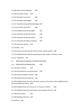 1.5.2.08-Clínica de fonoaudiologia 2,00
1.5.2.09-Consultório médico 2,00
1.5.2.10-Consultório nutricional 2,00
1.5.2.11-Consultório odontológico 2,00
1.5.2.12 -Consultório de psicanálise/psicologia 2,00
1.5.2.13-Consultório veterinário 2,00
1.5.2.14-Estabelecimento de massagem 2,00
1.5.2.15-Laboratório de prótese dentária 2,00
1.5.2.16-Laboratório de prótese auditiva 2,00
1.5.2.17-Laboratório de prótese ortopédica 2,00
1.5.2.18-Laboratório de ótica 2,00
1.5.2.19-Ótica 1,50
1.5.2.20-Serviços eventuais (pressão arterial, coleta e tipo de sangue) 1,00
1.5.2.21-Estabelecimento saúde de propriedade da união, estado e município Isento
1.5.2.22 -Congêneres 1,50
1.6 PRESTAÇÃO DE SERVIÇOS DE INTERESSE DA SAÚDE
1.6.1 MAIOR RISCO EPIDEMIOLÓGICO UFM
1.6.1.01-Asilo e similares 1,00
1.6.1.02-Desinsetizadora e/ou desratizadora 4,00
1.6.1.03-Escola de natação e similares 2,00
1.6.1.04-Estação hidromineral/termal 5,50
1.6.1.05-Estabelecimento de ensino pré-escolar maternal, pré-escolar creche, estabelecimento
pré-escolar jardim de infância 2,00
1.6.1.06-Estabelecimento de ensino de 1º, 2º, 3º graus e similares 2,00
1.6.1.07-Estabelecimento de ensino (todos os graus) regime internato 2,00
1.6.1.08-Piscina coletiva 2,00
1.6.1.09-Radiologia industrial 4,00
16.1.10 Sauna 2,00
 