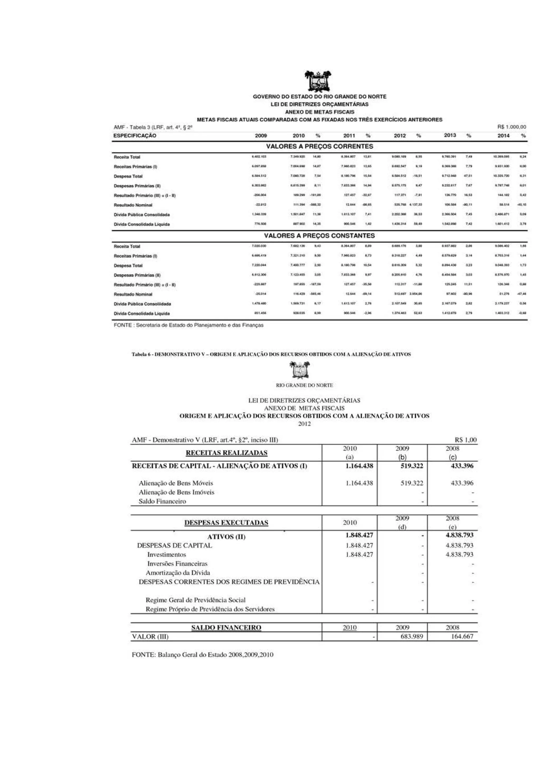 Lei n 9.520 diretrizes orçamentarias