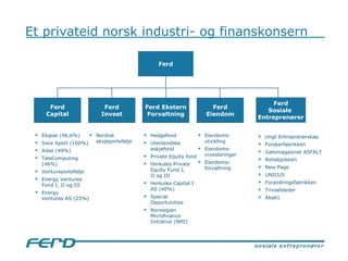 Elopak (96,6%) Swix Sport (100%) Aibel (49%) TeleComputing (46%) Ventureportefølje Energy Ventures Fond I, II og III  Energy  Ventures AS (25%) Nordisk aksjeportefølje Hedgefond Utenlandske askjefond Private Equity fond Herkules Private Equity Fund I,  II og III Herkules Capital I AS (40%) Special Opportunities Norwegian Microfinance Initiative (NMI) Eiendoms-utvikling Eiendoms-investeringer Eiendoms-forvaltning Ferd Ekstern Forvaltning Ferd Eiendom Ferd Invest Ferd Capital Ferd Ferd Sosiale  Entreprenører Ungt Entreprenørskap Forskerfabrikken Gatemagasinet ASFALT Rehabpiloten New Page UNICUS Forandringsfabrikken Trivselsleder Aball1 Et privateid norsk industri- og finanskonsern 